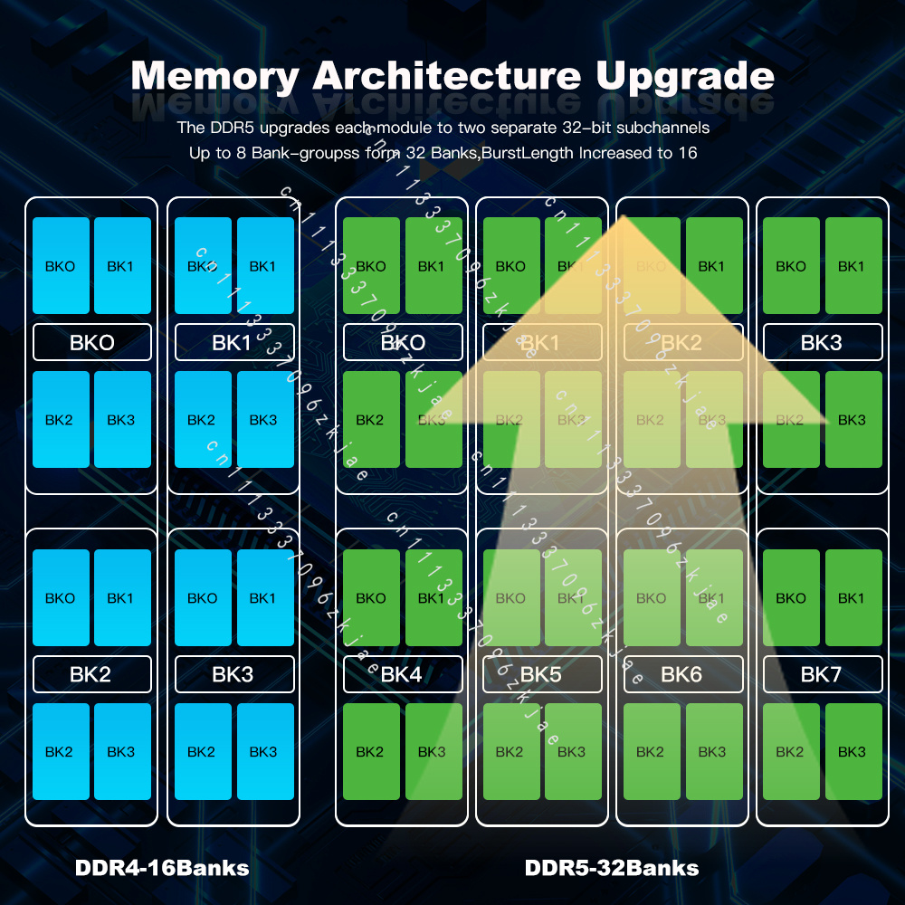 RAM DDR5 di Alta Qualità 8GB 1 - Ddr5 Laptop Ram recensione e prezzo